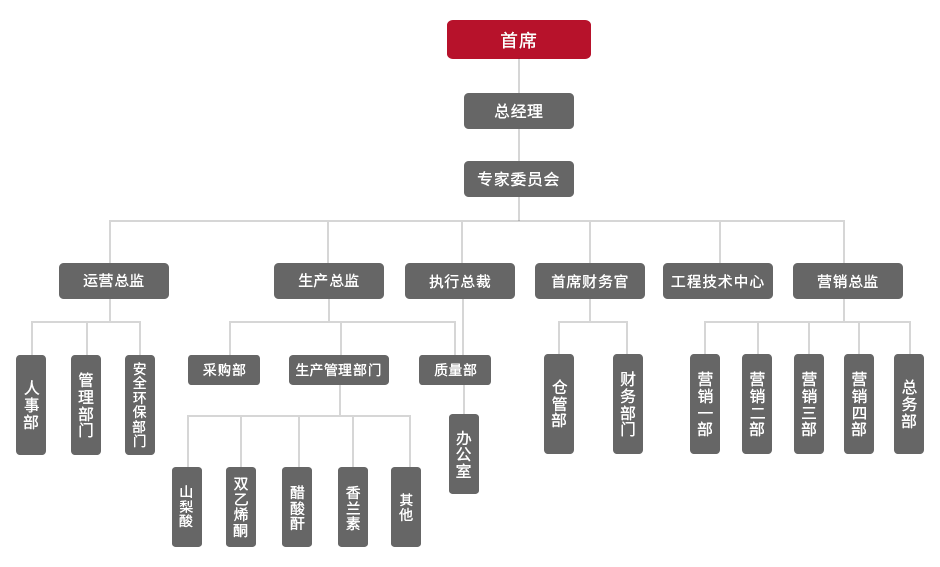 组织架构